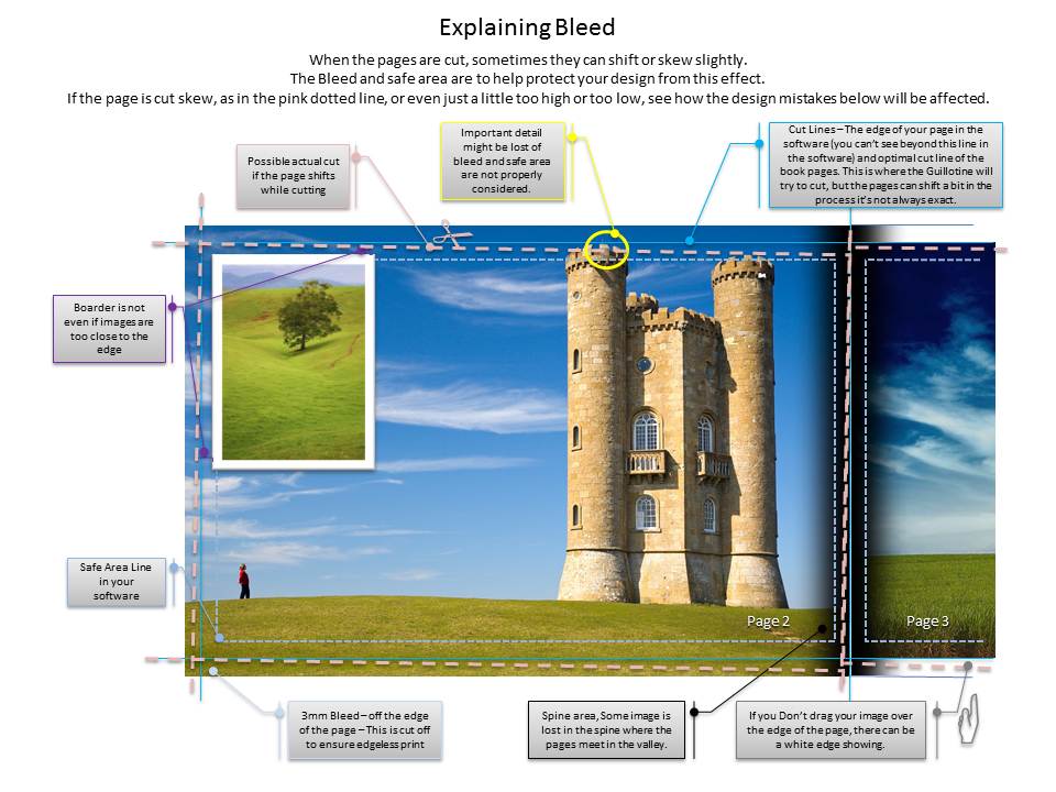 blog-Bleed-Explaination-Image.jpg