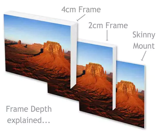 Thickness of Frame - 2cm vs 4.5cm vs Skinny Mount - Canvas frames in different thicknesses: 2cm, 4.5cm, and slim Skinny Mount styles.